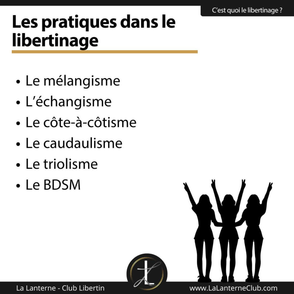 What are the different practices involved in libertarianism?